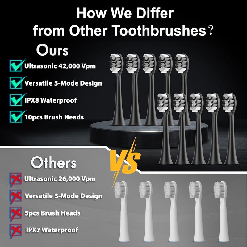 Kuicur Diamond Style - Sonic Electric Toothbrush for Adults and Kids, Comes with 10 Brush Heads & Travel Case, 5 Modes with 2 Minutes Built in Smart Timer, One Charge for 90 Days, 42,000 VPM Motor (Black) - Image 2